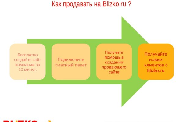 Кракен онлайн