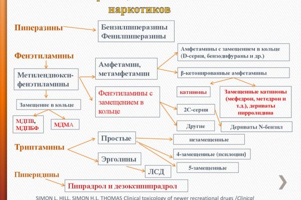 Кракен площадка нарко