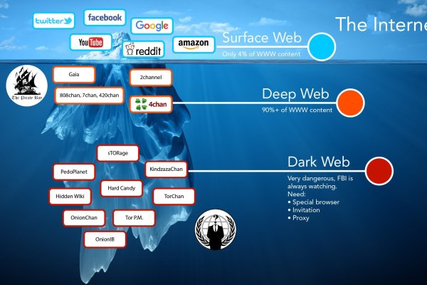 Darknet download