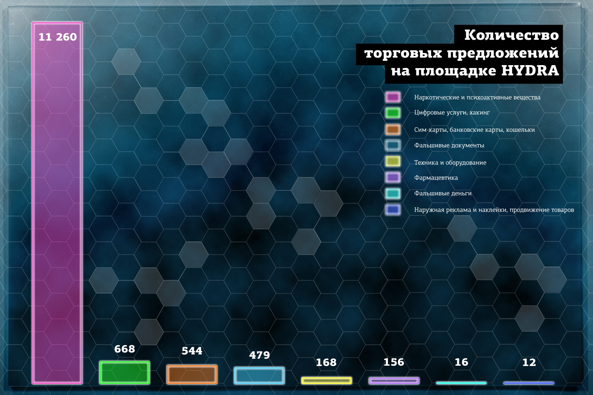 Гидра официальная ссылка